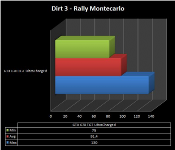 dirt3montecarlo