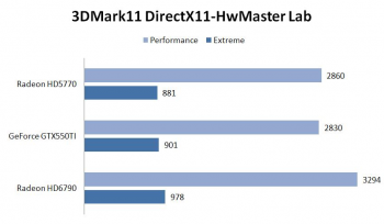 3DMark11