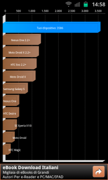 quadrant Galaxy sII