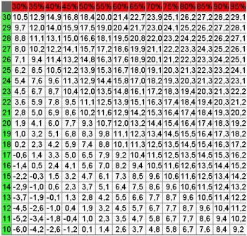 Temperature di rugiada