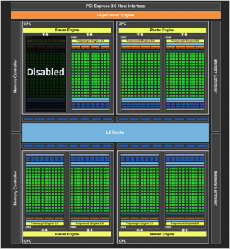 gk104 in gtx 670