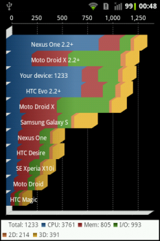 screenshot LG Optimus One