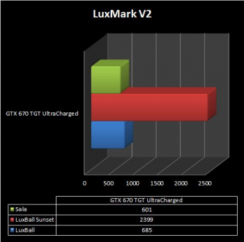 Luxmarkv2