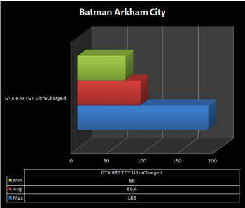 Arkham