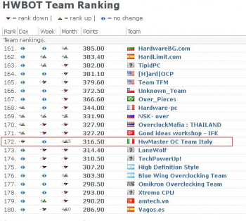 HwMaster Oc Team Italy