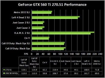 nvidia geforce 02