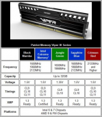 Patriot Memory Viper III Comparison Table 440x500