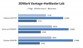 3DMark Vantage