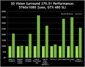 nvidia geforce 04 t