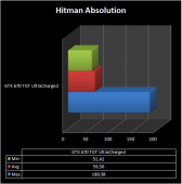 hitm absolution